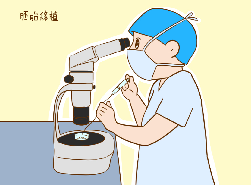 20岁做人流